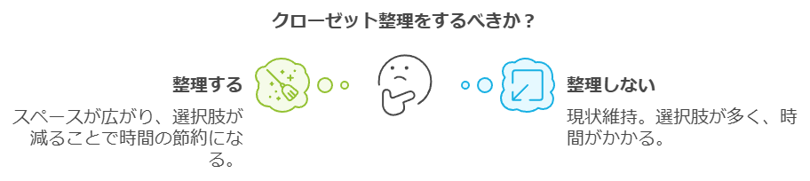 クローゼットを整理すべきか？